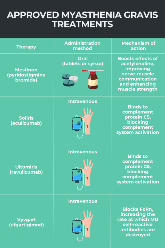 Myasthenia Gravis Treatment Myasthenia Gravis News