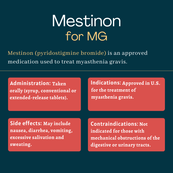 Infographic showing the administration, side effects, indications, and contraindications of Mestinon