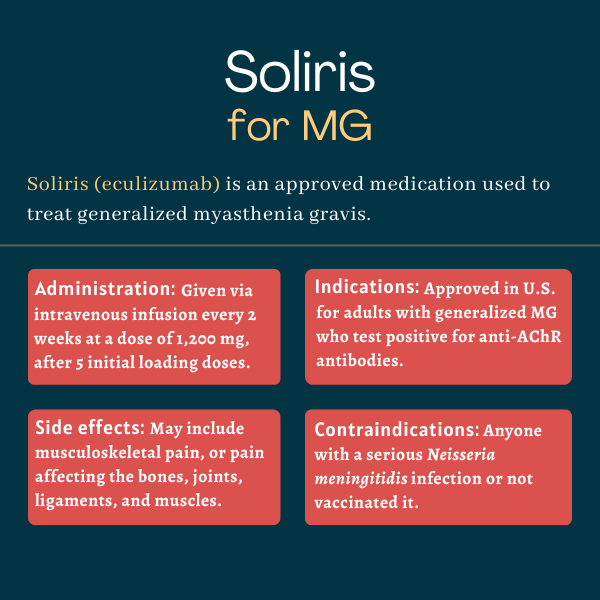 Infographic explaining the administration, side effects, indications, and contraindications of Soliris for MG