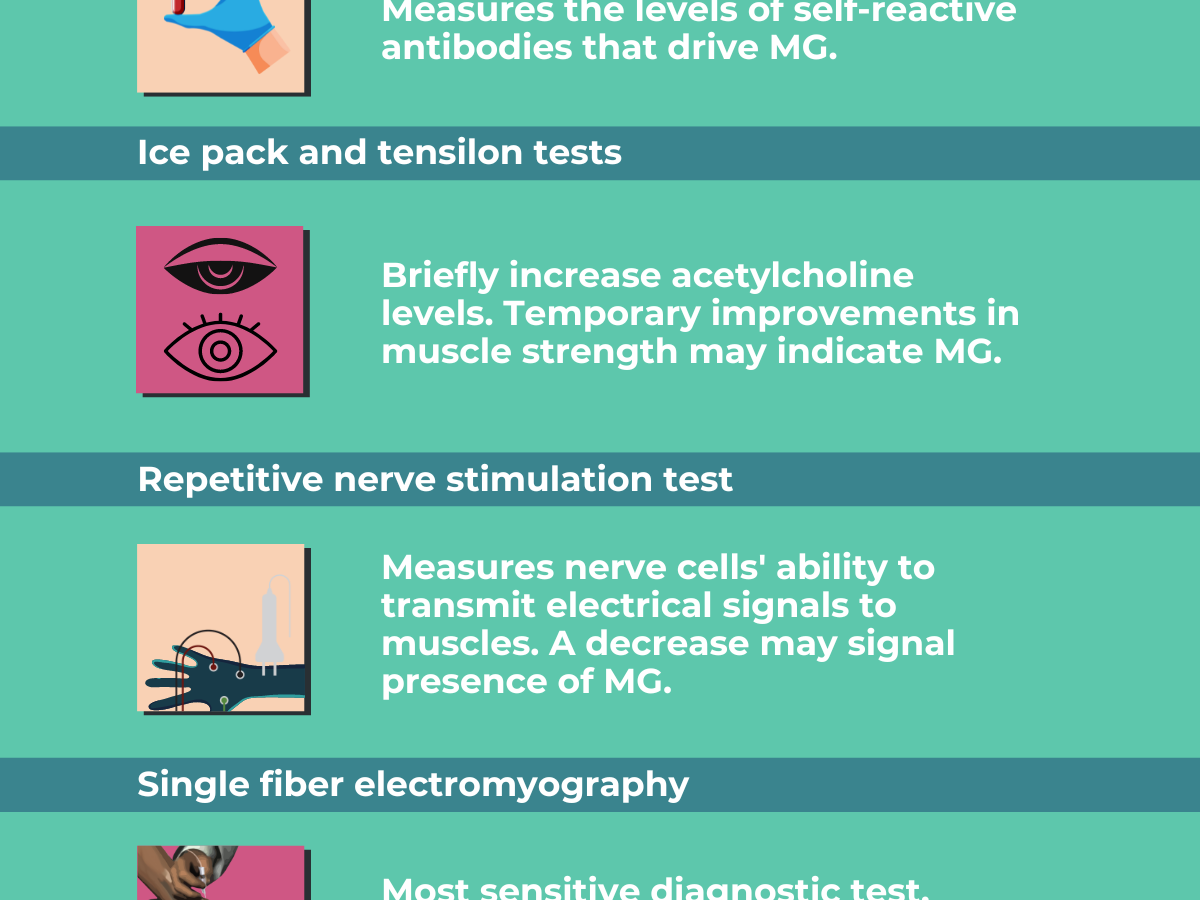 Myasthenia gravis: Diagnosis and testing | Myasthenia Gravis News