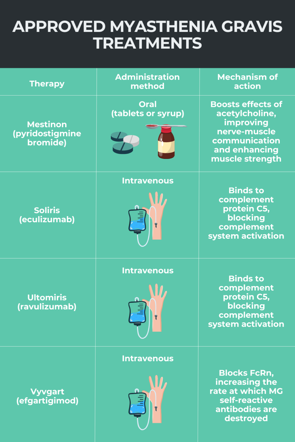Myasthenia gravis treatment | Myasthenia Gravis News