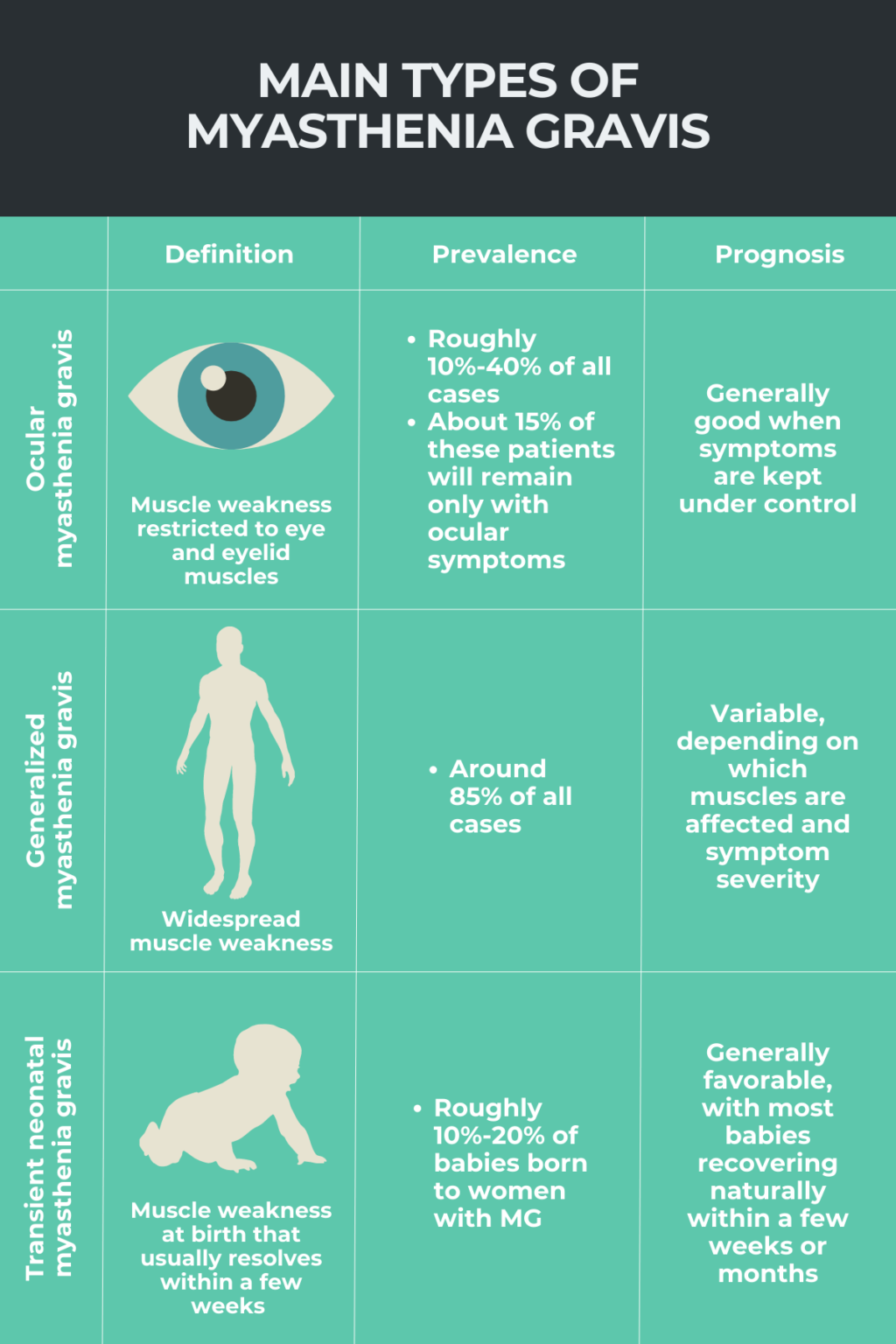 Types of myasthenia gravis Myasthenia Gravis News Types of myasthenia gravis Myasthenia Gravis News
