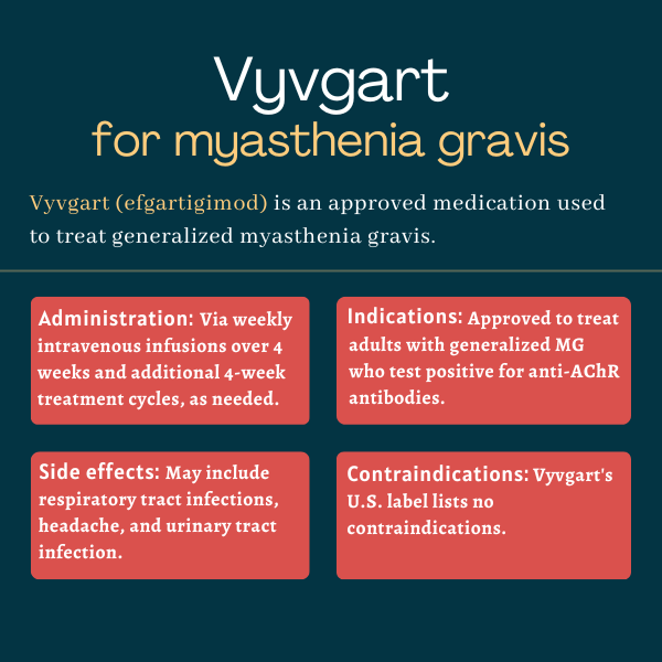 Infographic showing the administration, indications, side effects, and contraindications for Vygart