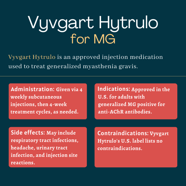 Administration, side effects, indications, and contraindications for Vyvgart Hytrulo