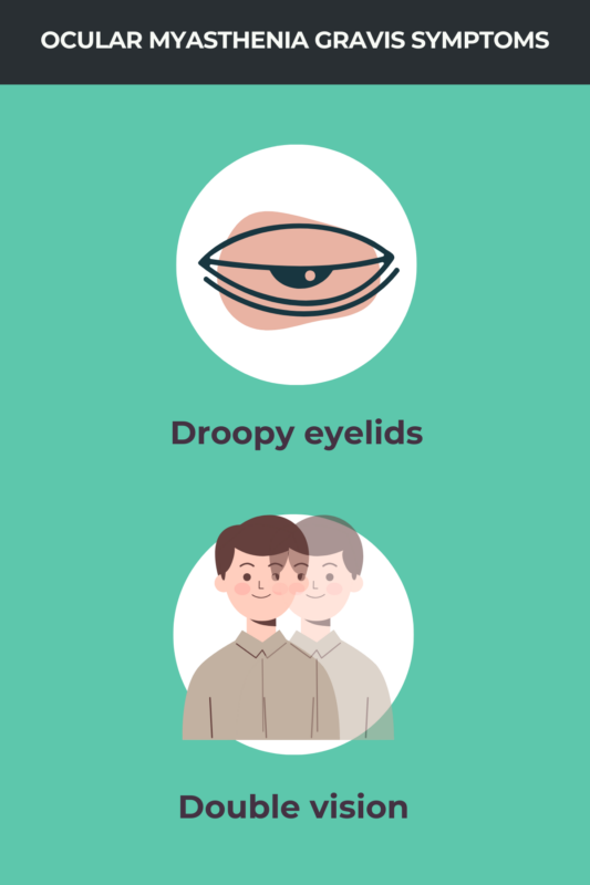 Ocular MG symptoms