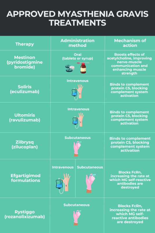 Approved treatments for MG infographic