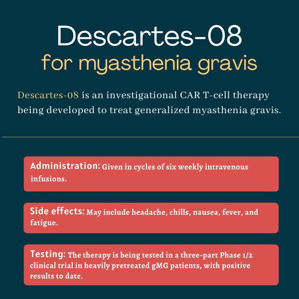 Descartes-08 for myasthenia gravis