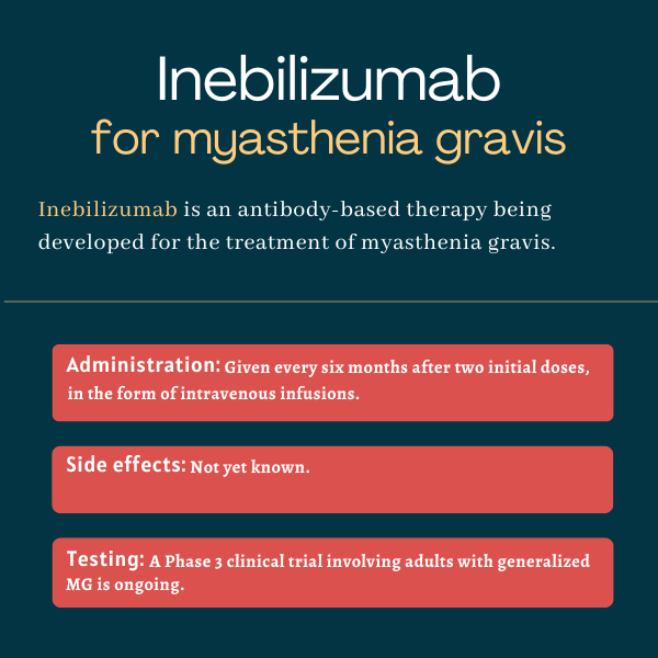 Inebilizumab for myasthenia gravis