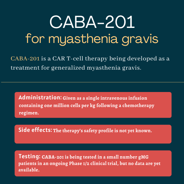 CABA-201 for myasthenia gravis