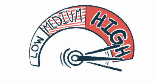 A dial denoting risk shows its arrow pointing to HIGH.