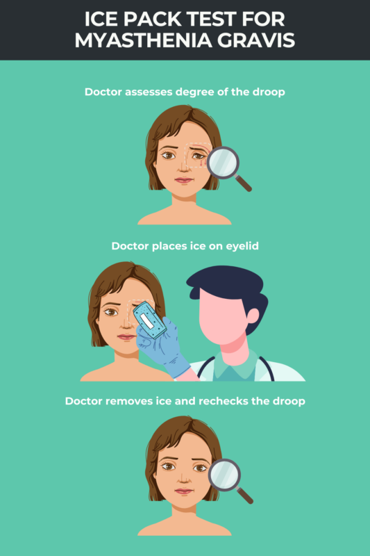 Ice pack test infographic