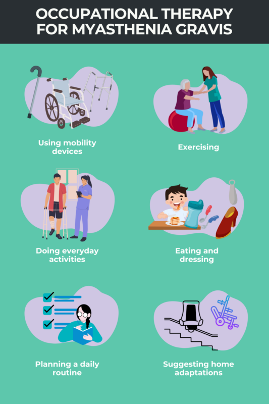 Occupational therapy infographic