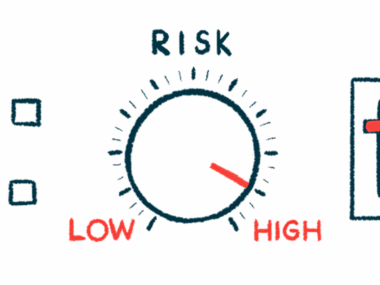 A RISK dashboard gauge points to HIGH.