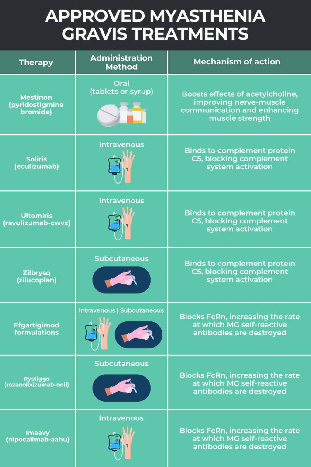 Myasthenia gravis treatment | Myasthenia Gravis News