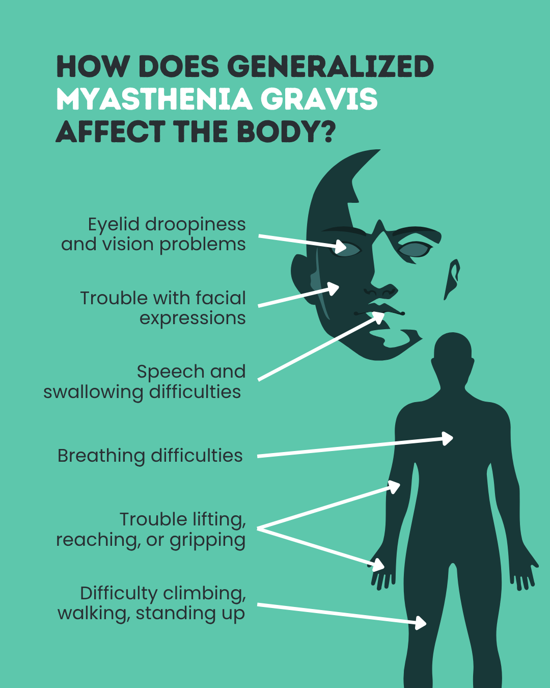 generalized myasthenia gravis
