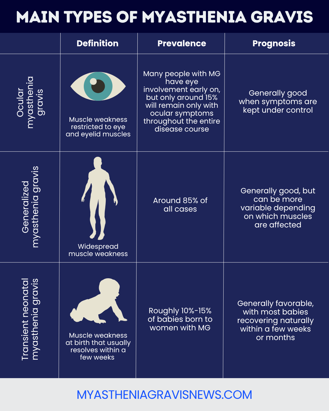 Myasthenia Gravis Squint