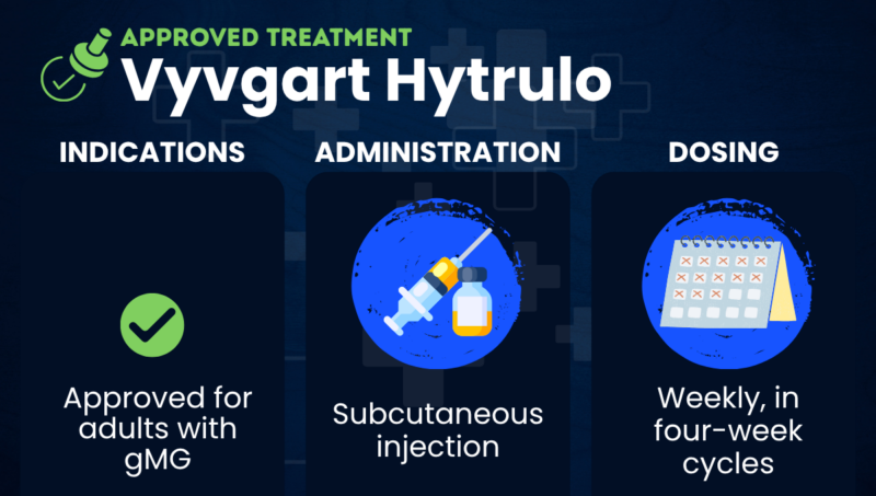 Vyvgart Hytrulo (efgartigimod alfa and hyaluronidase-qvfc) for myasthenia gravis