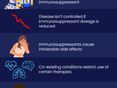 An infographic lists signs that myasthenia gravis may be refractory.