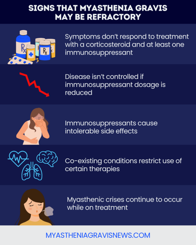 An infographic lists signs that myasthenia gravis may be refractory.