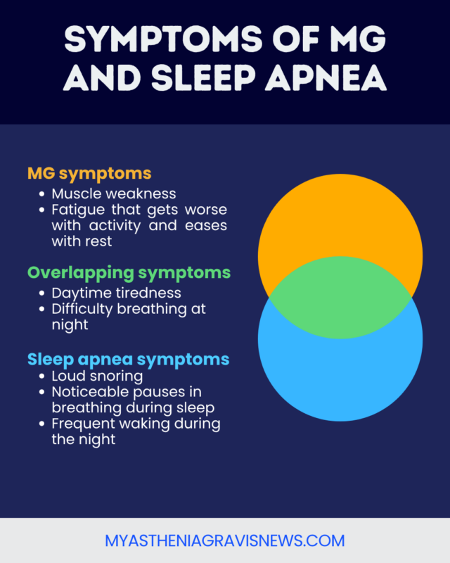 A graphic depicts the symptoms of MG and sleep apnea.