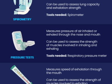 Graphic shows pulmonary function tests for MG.